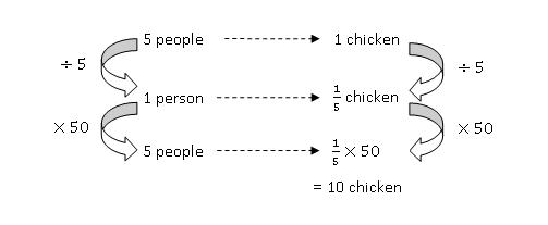 model-method-questions-and-answers-non23