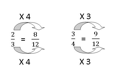 model-method-questions-and-answers-non31