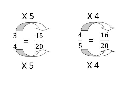 model-method-questions-and-answers-non32