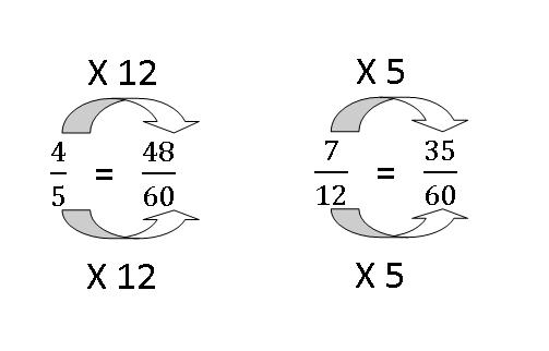 model-method-questions-and-answers-non33