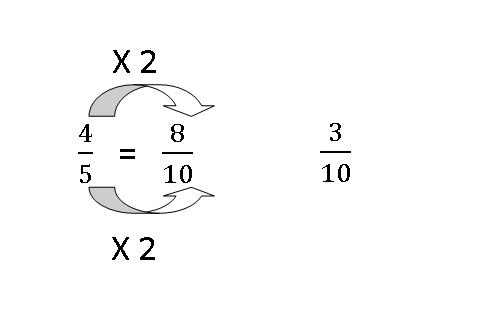 model-method-questions-and-answers-non34