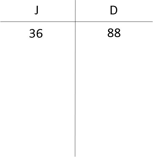 model-method-questions-and-answers-non71