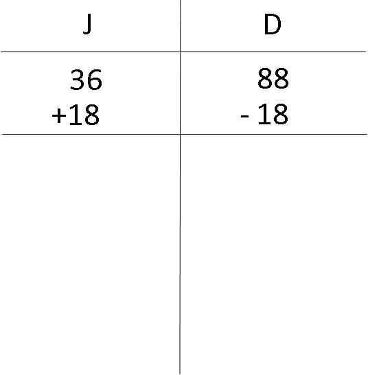 model-method-questions-and-answers-non72