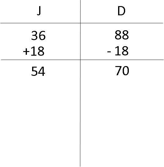 model-method-questions-and-answers-non73