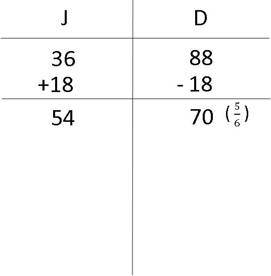 model-method-questions-and-answers-non74