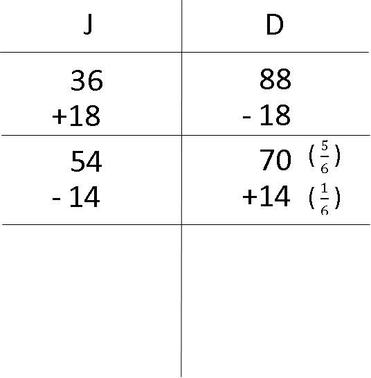 model-method-questions-and-answers-non75