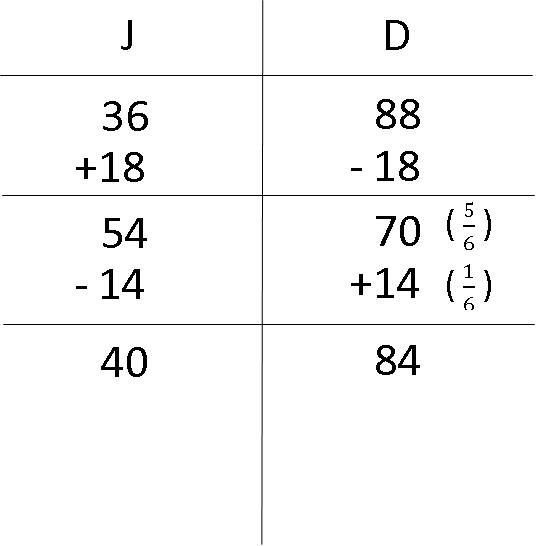 model-method-questions-and-answers-non76