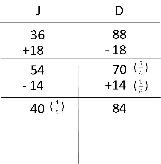 model-method-questions-and-answers-non77