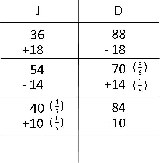 model-method-questions-and-answers-non78