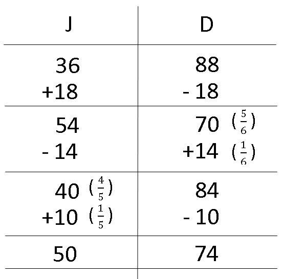 model-method-questions-and-answers-non79