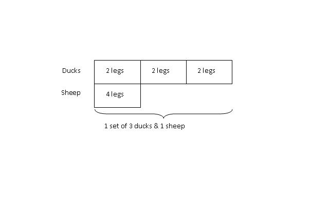 modelmethodquestionsand answer111