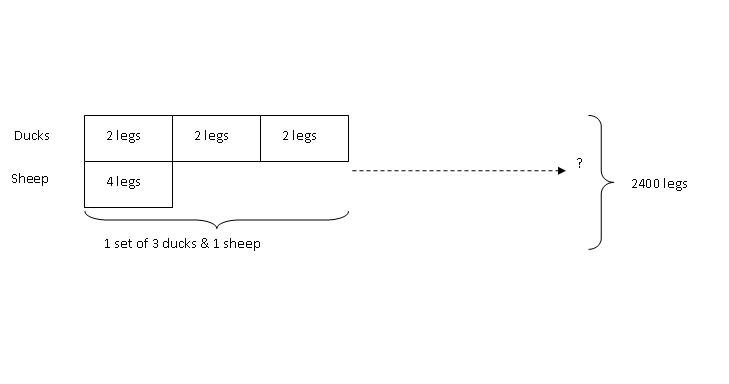 modelmethodquestionsandanswers112