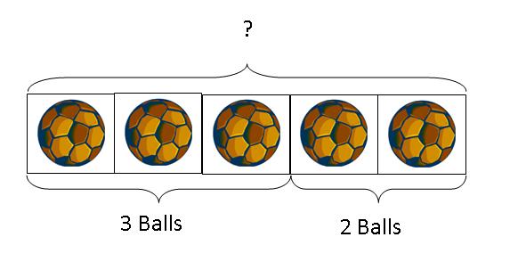 Part-Whole Concept....Teach Kids Math Using The Model Method From Singapore Math