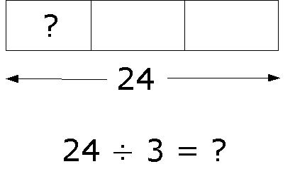 Division Model...... How To Draw Models to Solve Problems on Divide