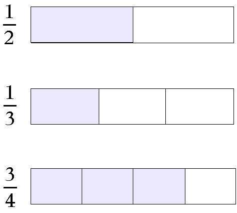 fractions model how to draw models to solve problems on fractions