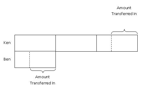 constant-difference-concept-002