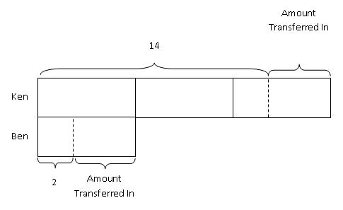 constant-difference-concept-003