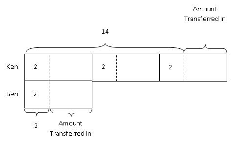 constant-difference-concept-004