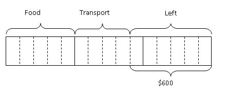 model-method-questions-and-answers-184