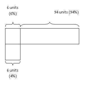 model-method-questions-and-answers-222