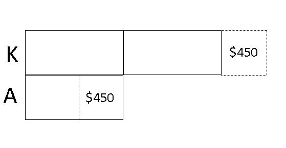 model-method-questions-and-answers-333