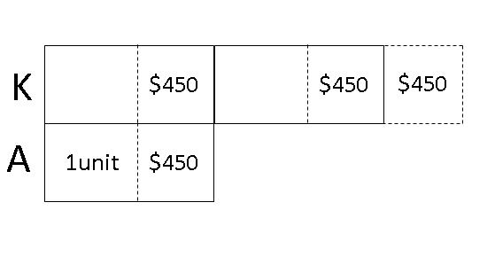 model-method-questions-and-answers-335