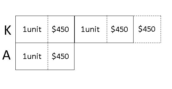 model-method-questions-and-answers-336