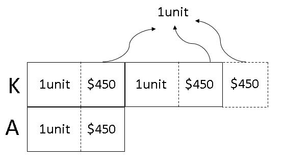 model-method-questions-and-answers-337