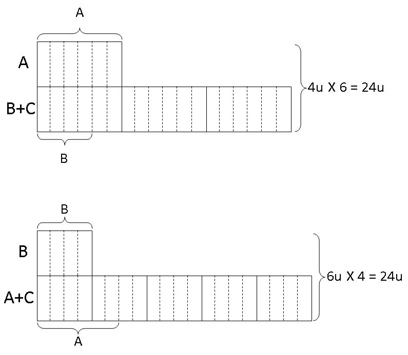 model-method-questions-and-answers-346