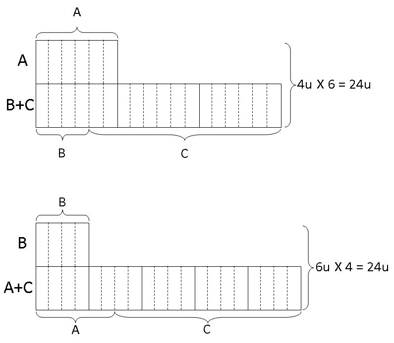 model-method-questions-and-answers-347