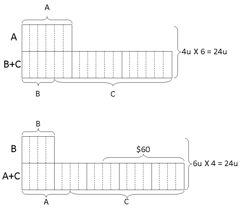 model-method-questions-and-answers-348