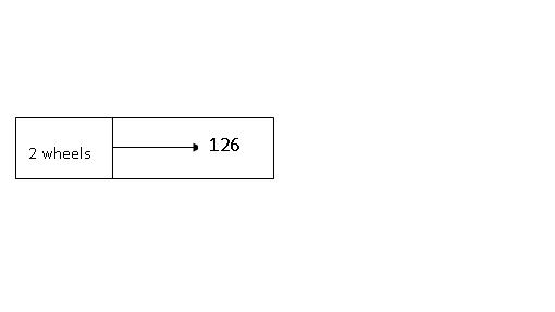 model-method-questions-and-answers-362