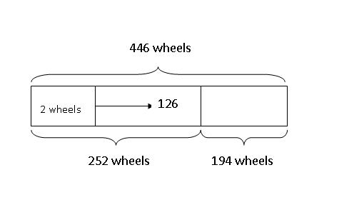 model-method-questions-and-answers-364