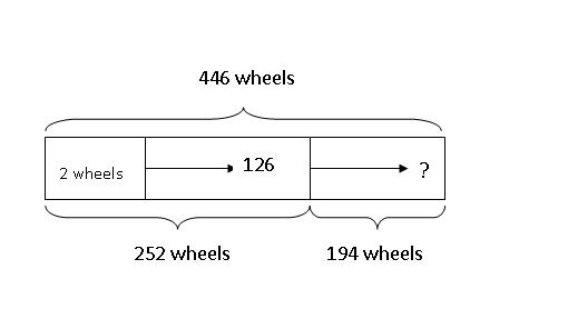 model-method-questions-and-answers-365