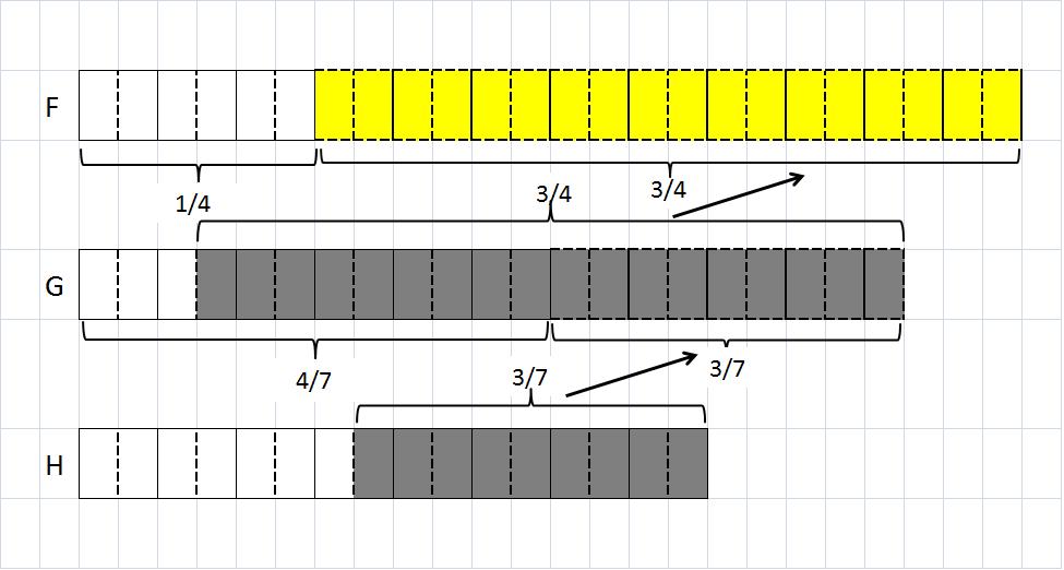 model-method-questions-and-answers-504