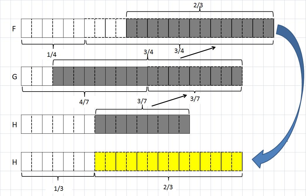 model-method-questions-and-answers-505