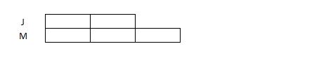 model-method-questions-and-answers-521