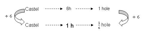 model-method-questions-and-answers-non42