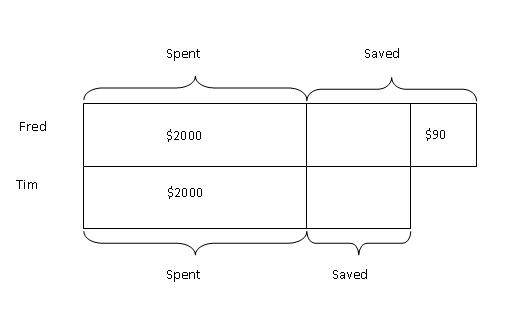 modelmethodquestionsandanswers122